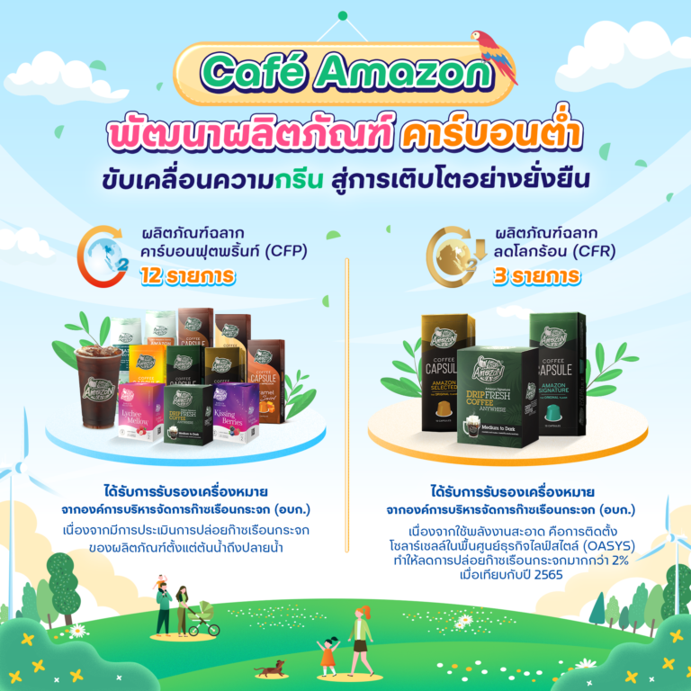 PTT_Cafe Amezon พัฒนาผลิตภัณฑ์คาร์บอนต่ำ